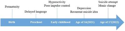 Case report: Periventricular heterotopia and early-onset bipolar disorder in adolescent patient with history of childhood attention deficit hyperactivity disorder